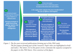 Picture of table example from PhD