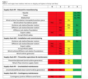 Picture of table example from report